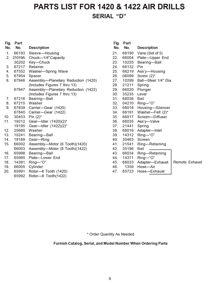 Sioux 1420 Parts - Straight Drill