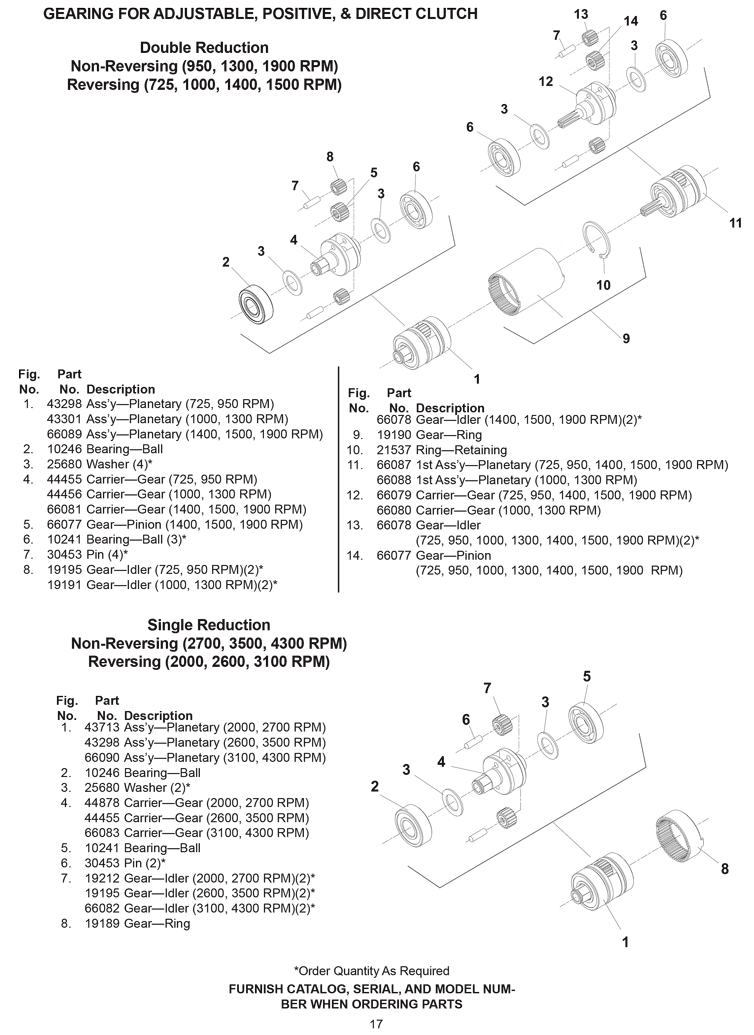 Sioux 1OM2203 Parts - Screwdriver