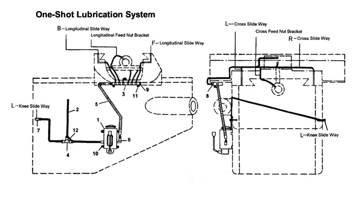 Jet 690008_JTM-4VS Turret Mill Parts