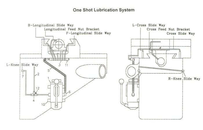 Jet 690036_JVM-836 Milling Machine Parts