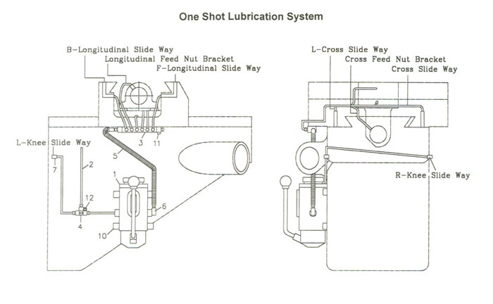 Jet 690038_JVM-836 Milling Machine Parts