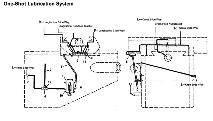 Jet 690098_JTM4VS Turret Mill Parts