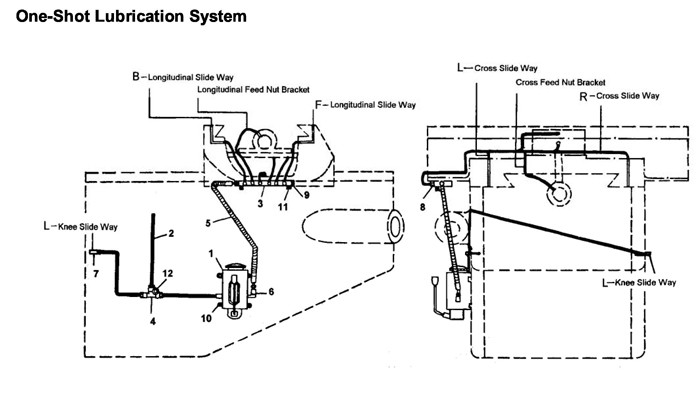 Jet 690107_JTM4VS Turret Mill Parts