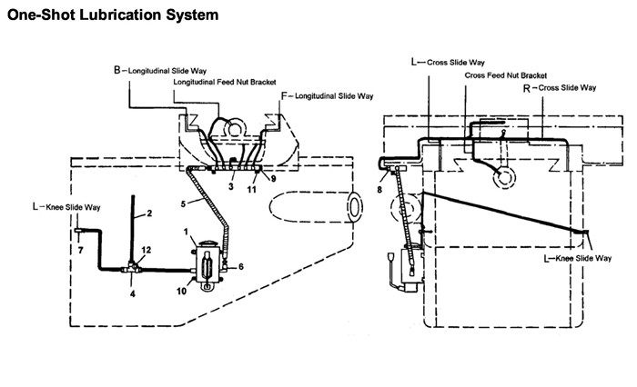 Jet 690180_JTM-4VS Turret Mill Parts