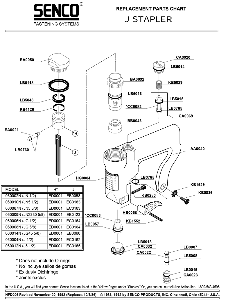 Anatomy of a Staple - SENCO